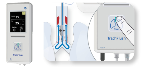 The TrachFlush and a unique cuff pressure control aligned with ventilator flow. (Graphic: Business Wire)