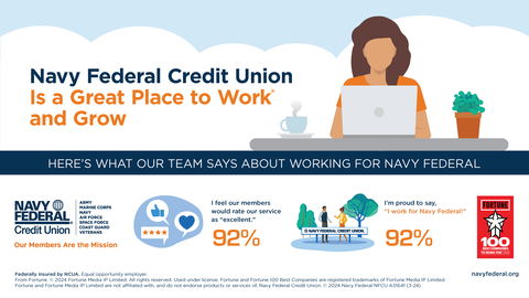 Here's What Our Team Says About Working For Navy Federal (Graphic: Business Wire)
