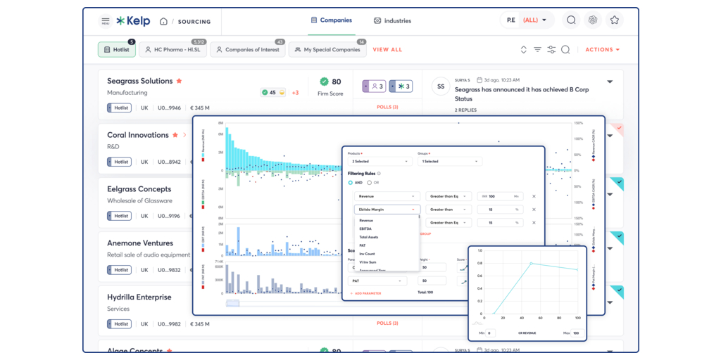 Resumen: Kelp y PitchBook anuncian una asociación de datos