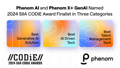 Phenom’s artificial intelligence (AI), generative AI (Phenom X+) and Workforce Intelligence solutions have been named 2024 SIIA CODiE Award Finalists in three categories: Best Generative AI Solution, Best AI Driven Technology Solution, and Best Human Capital or Talent Management Technology. (Graphic: Business Wire)