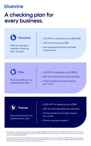 FinancialContent - Bluevine Helps Small Businesses Quickly Unlock
