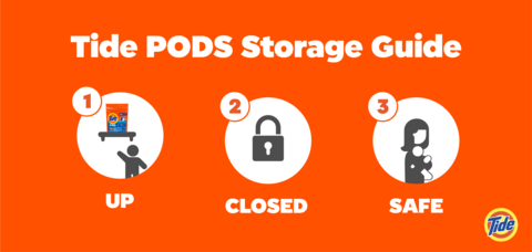 Like all cleaning products, remember to always keep laundry pacs up, closed and safe. (Graphic: Business Wire)