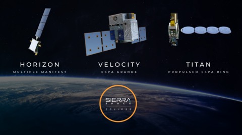Sierra Space, a leading commercial space-tech company and next generation defense-tech prime building a platform in space to benefit life on Earth and protect the freedom of economic activity in the Orbital Age®, announced today the launch of its innovative Sierra Space Eclipse satellite bus line. (Graphic: Sierra Space)