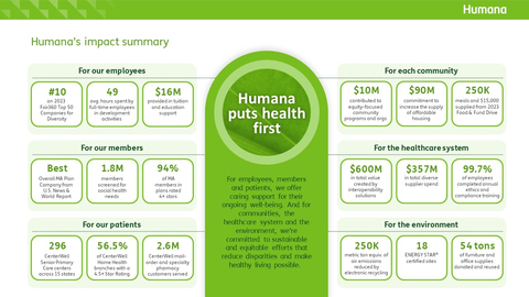 2023_Humana_Impact_Report_Summary_HD.jpg