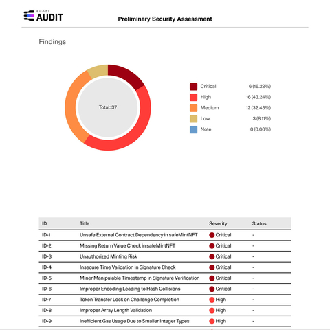 Report written by Bunzz Audit, an AI-based audit firm (Graphic: Business Wire)