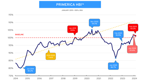 HBI_Index_FEB2024.jpg