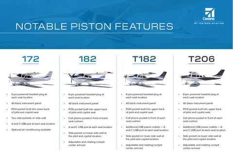Cessna SEHW Piston Enhancements (Photo: Business Wire)