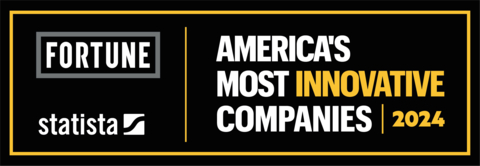 Pitney Bowes is recognized as one of America's Most Innovative Companies 2024 by Fortune. (Graphic: Business Wire)