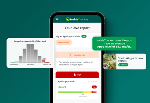 InsideTracker's new DNA Report shares insights on 10 healthspan-related genetic scores and lifestyle recommendations to help members beat their genetic odds. (Graphic: Business Wire)