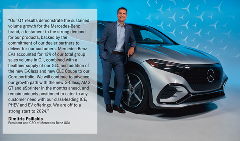 Mercedes-Benz USA Reports Q1 2024 Group Sales of 82,623 Vehicles (Photo: Business Wire)