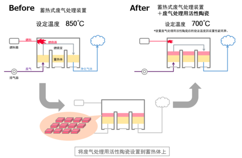 设置示意图 (图示：美国商业资讯)