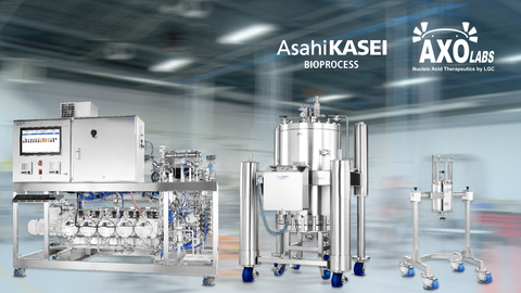 Asahi Kasei Bioprocess' and Axolabs' equipment. (Photo: Business Wire)