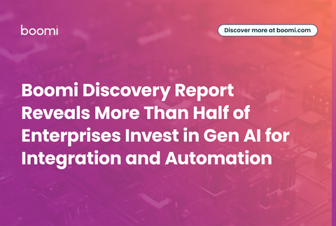 Boomi Discovery Report Reveals More Than Half of Enterprises Invest in GenAI for Integration and Automation (Graphic: Business Wire)