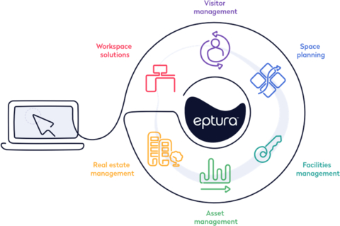 Eptura’s integrated worktech platform enables business leaders to unify their HR, real estate, occupancy, facility, and asset management data to make critical operational decisions. (Photo: Business Wire)