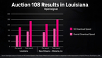 Resultados del Auction 108 en Luisiana (Graphic: Business Wire)