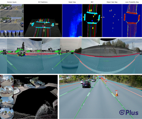 PlusVision Deep Neural Network-Based AI Perception Software Modules by Plus. Top to bottom, left to right: Transformer Birds-Eye-View Vision, Full Range Surround Vision, Near Range Surround Vision, and Front Vision (Photo: Business Wire)