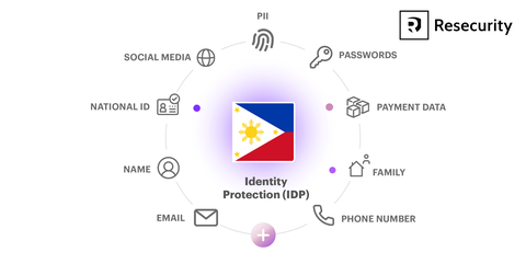 Identity Protection (Graphic: Resecurity)