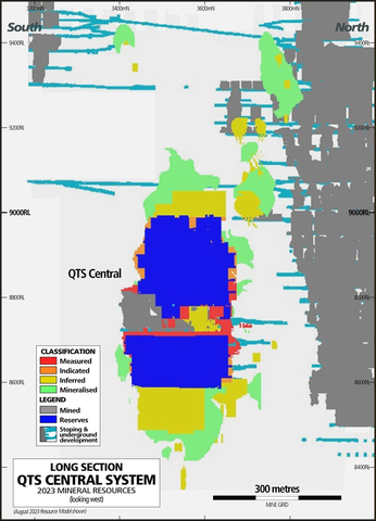 Figure 6- Location of Mineral Reserves and Mineral Resource Classification – QTSC (Graphic: Business Wire)