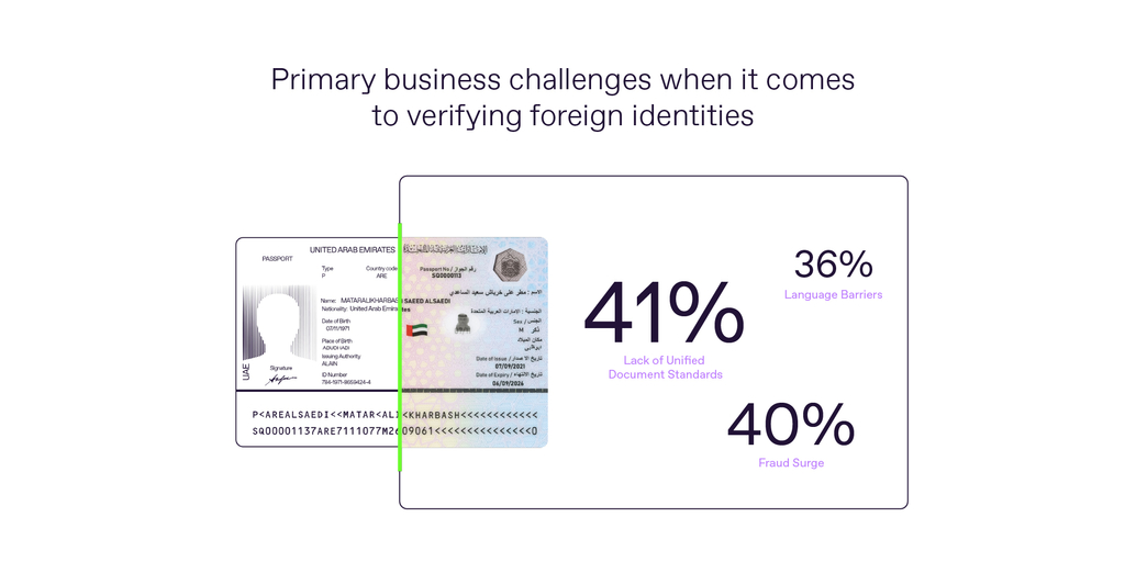 Resumen: Regula señala los tres principales retos empresariales de la verificación de clientes internacionales