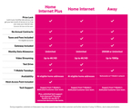 T-Mobile 5G Home Internet Plans (Graphic: Business Wire)