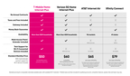 T-Mobile Home Internet Plus Comparison (Graphic: Business Wire)