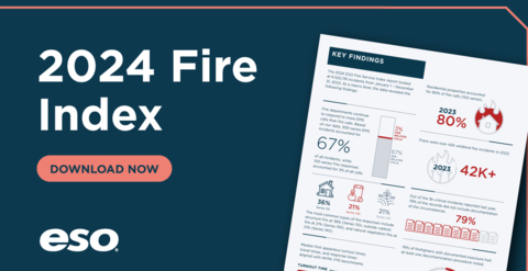 The Fire Index looks at key trends across fire departments nationwide, including first apparatus response times, outdoor and structure fires by type, fire decontamination practices and more. Data for the Index is from January 1, 2023 through December 31, 2023 and comes from the ESO Data Collaborative. (Graphic: Business Wire)