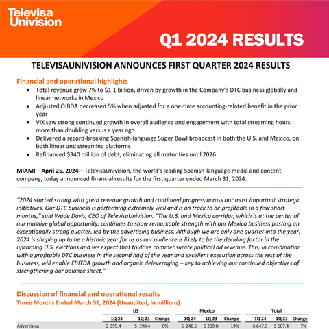 TelevisaUnivision Q1 2024 Results