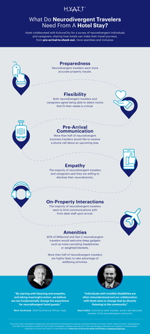 NEW_Hyatt_Neurodiversity-Infographic.jpg