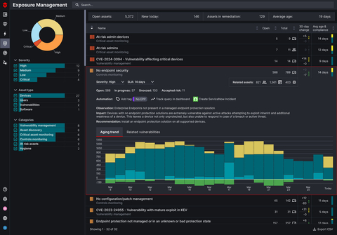 original Sevco's new Exposure Management dashboard prioritizes software and environmental vulnerabilities in once place. (Graphic: Business Wire)