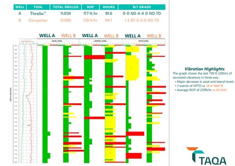 thumbnail The image shares more details on the performance. (Photo: Business Wire)