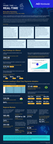 2024 Prime Time for Real-Time report Infographic.