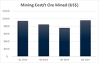 Figure 6 - CSA Copper Mine Mining Unit Rate (Graphic: Business Wire)