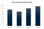 Figure 9 - CSA Copper Mine Site G+A Unit Rate (Graphic: Business Wire)