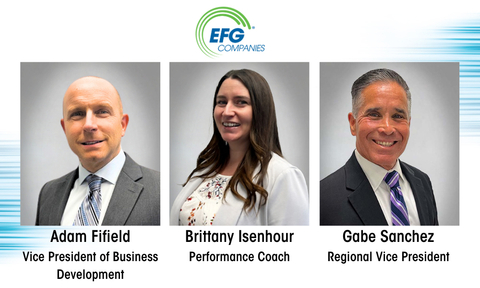 EFG Companies has added three senior executives with a combined 70+ years of experience in retail automotive sales and finance and insurance (F&I) management: Adam Fifield, named Vice President, Business Development, Gabe Sanchez, named Regional Vice President, Dealer Services, and Brittany Isenhour, named Performance Coach, Dealer Services. (Graphic: Business Wire)