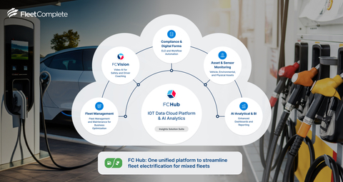 original Fleet Complete's fleet management platform offers seamless fleet electrification for mixed-fleet operations, through OEM integrated solutions for EV and ICE fleets. (Graphic: Business Wire)