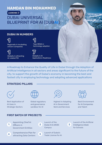Dubai launches global blueprint for artificial intelligence (Graphic: AETOSWire)