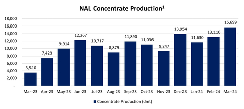 (Graphic: Business Wire)