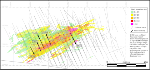 Figure 5. Plan Map Showing the Location of New Drillholes in Ikkari in the Context of November 2023 Mineral Resource Estimate Block Model (Graphic: Business Wire)