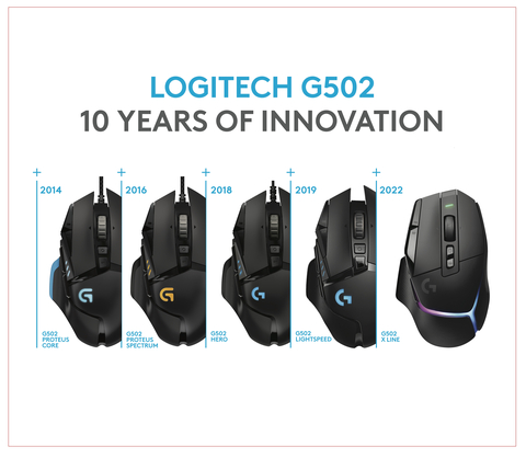 Logitech International - Logitech G Celebrates the 10th Anniversary of the  Iconic G502 Gaming Mouse