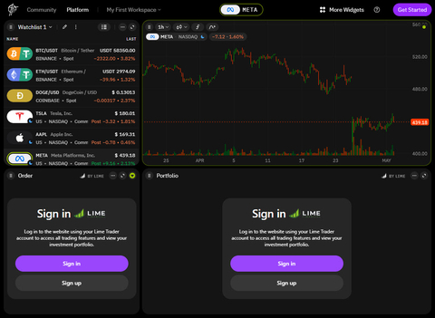 original The newly launched TakeProfit trading platform now offers widgets that integrate seamlessly with Lime Trading. Lime clients will be able to now place trades from the TakeProfit platform and view their portfolio all in one place. (Graphic: Business Wire)
