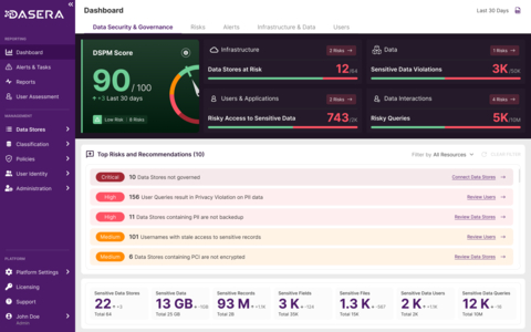 Dasera's Data Security and Governance Dashboard (Graphic: Business Wire)