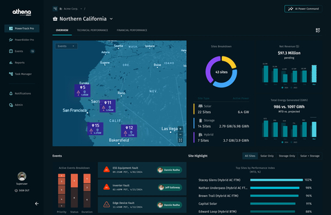 Stem's PowerTrack™ APM suite offers comprehensive solar and storage energy portfolio management to bridge technical and commercial operations for optimal asset performance. (Graphic: Business Wire)