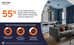 55% of U.S. homeowners would rather renovate their current home than move or keep as is. (Graphic: Business Wire)