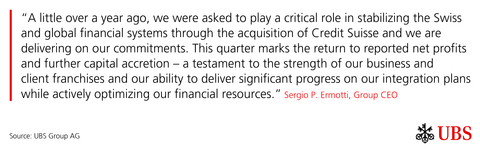 thumbnail Sergio P. Ermotti quote (Graphic: UBS Group AG)