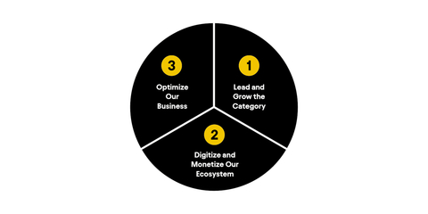 ABI Strategic Priorities English (Graphic: Business Wire)