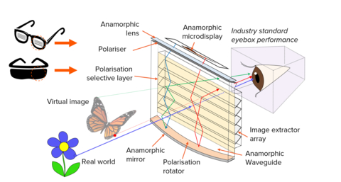 original Rain Technology Anamorphic-XR Proposed Optical Design (Graphic: Business Wire)