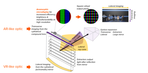 thumbnail Rain Technology Anamorphic-XR Optical Design Detail (Graphic: Business Wire)