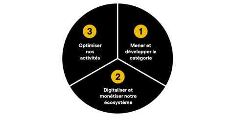 ABI Strategic Priorities - French (Graphic: Business Wire)