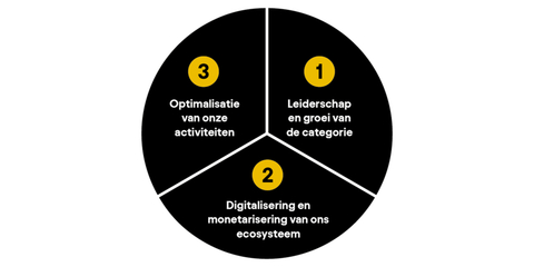 ABI Strategic Priorities - Dutch (Graphic: Business Wire)