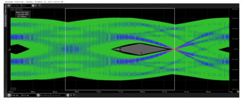 Arasan MIPI C-PHY IP 4.5gsps Eye Diagram. (Graphic: Business Wire)